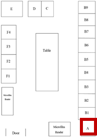 Map of genealogy room. The bookshelves and cabinets are represented by squares around the perimeter of the drawing. They are labelled A through F. Square A in the lower right hand corner, which represents the microfilm cabinet, has a red square around it.