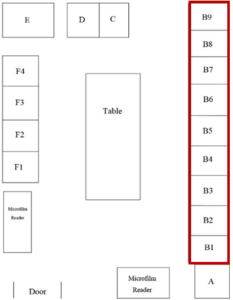 Map of genealogy room. The bookshelves and cabinets are represented by squares around the perimeter of the drawing. They are labelled A through F. Squares B1 through B9 form a vertical rectangle along the right side, representing the general book shelves. This B section has a red rectangle around it.