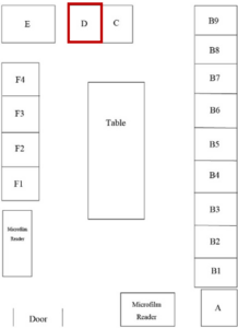 Map of genealogy room. The bookshelves and cabinets are represented by squares around the perimeter of the drawing. They are labelled A through F. Square D in the upper middle section, which represents the local history cabinet, has a red square around it.