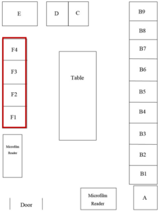 Map of genealogy room. The bookshelves and cabinets are represented by squares around the perimeter of the drawing. They are labelled A through F. Squares F1 through B4 form a vertical rectangle along the left side, representing the Cambria County book shelves. This F section has a red rectangle around it.